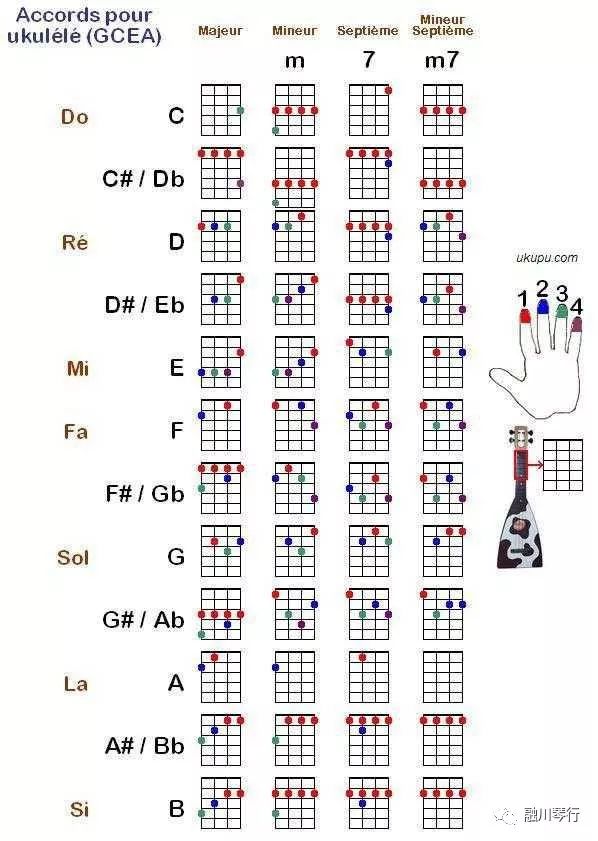 吉他G9和弦怎么按图片