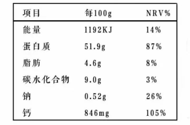 营养成分表