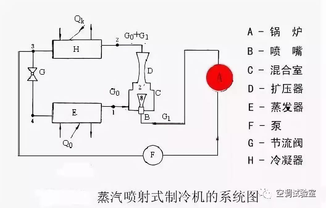 制冷系统原理(制冷系统原理图 流程图)