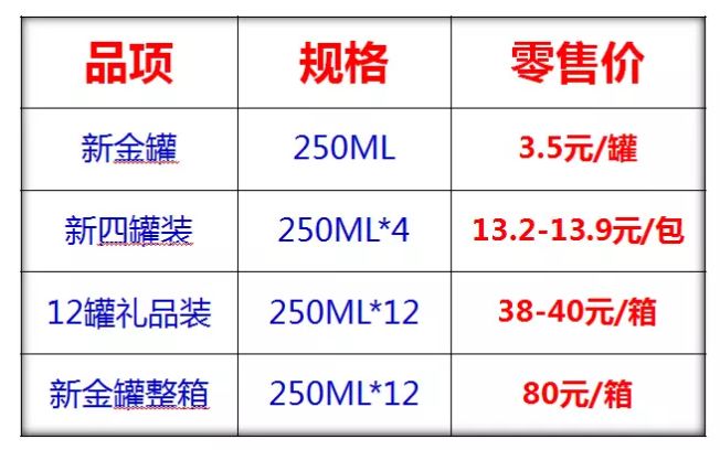 魔爪,紅牛,東鵬,體質能量,四大功能飲料2018下半年戰略佈局!