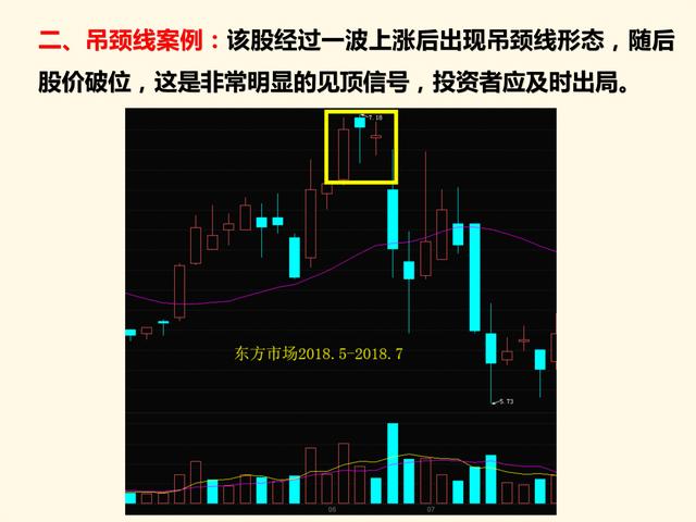 吊颈线第二天大涨图片