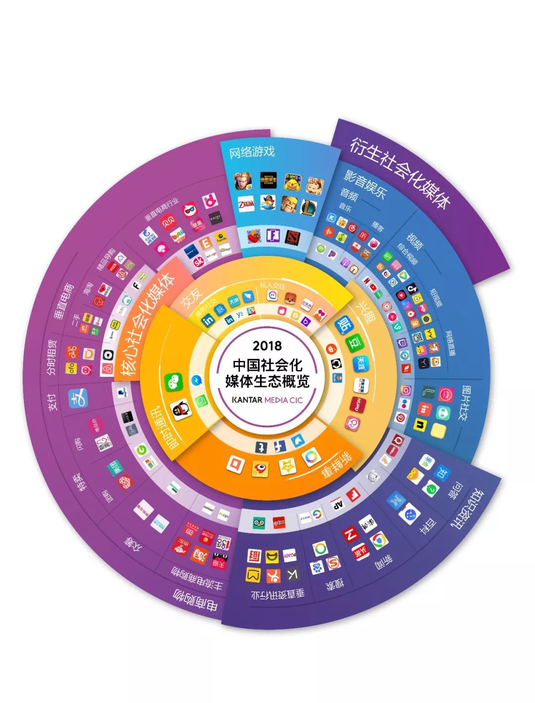 kantarmediacic发布2018年中国社会化媒体生态概览白皮书