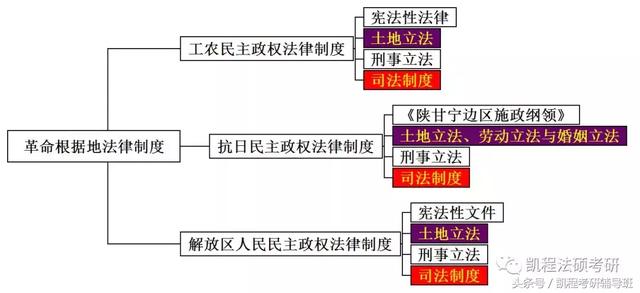 思維導圖丨法制史八