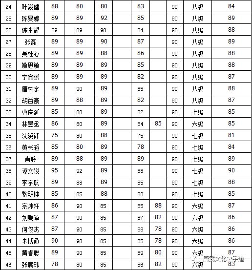 成绩单—2018.08.12考级