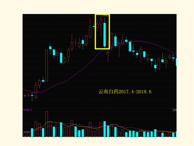 第九講丨經典k線組合錘子線與吊頸線