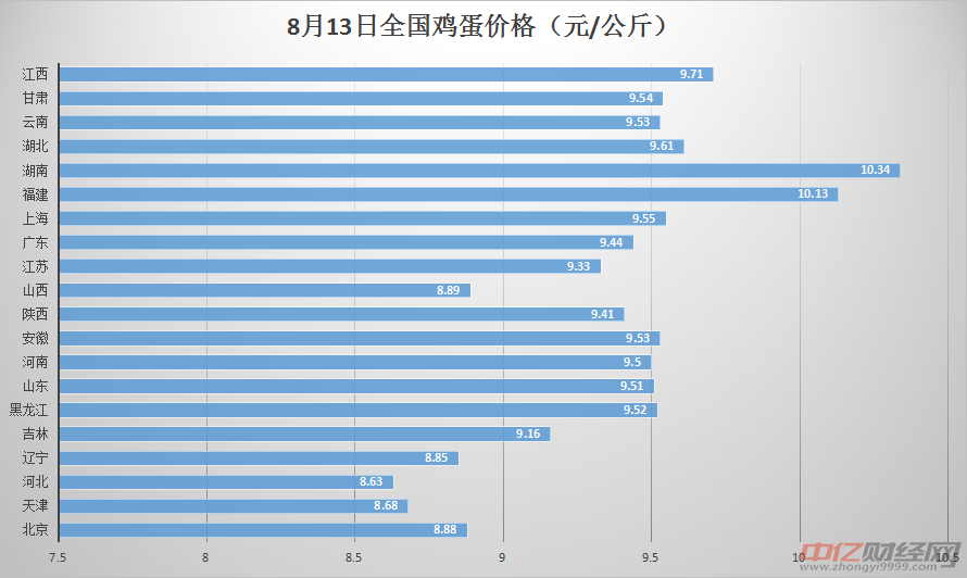 鸡蛋期货价格截止今日下午收盘,大商所鸡蛋期价震荡上行