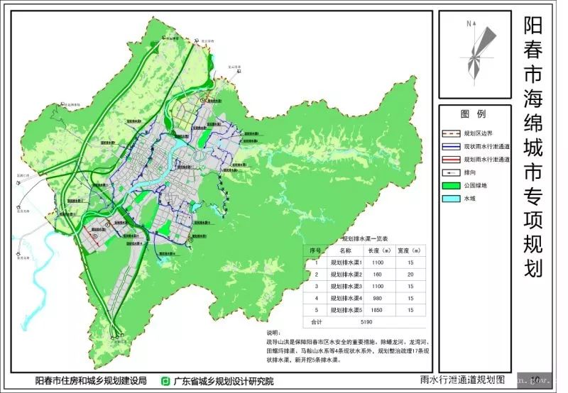 将阳春市成为海绵城市的规划方案你们怎么看