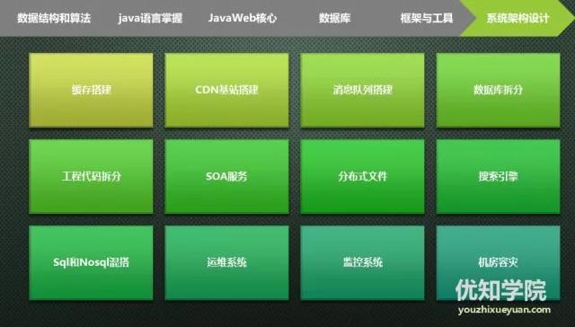 阿里P7架构师要求:Web核心+开源框架+大型网站架构！含面试题目！