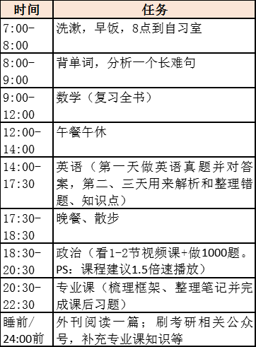 原来考研学霸的每日学习计划表长这样,学习了!