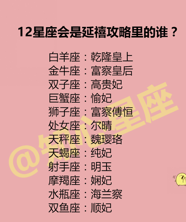 12星座会是延禧攻略里的谁?12星座男好奇提问