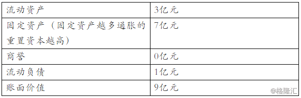 加入资金分拆与资金支付的从头调节(图2)