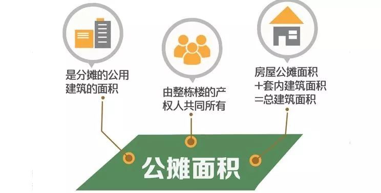 新华社发声全世界只有中国房子有公摊面积简直是伤民伤财