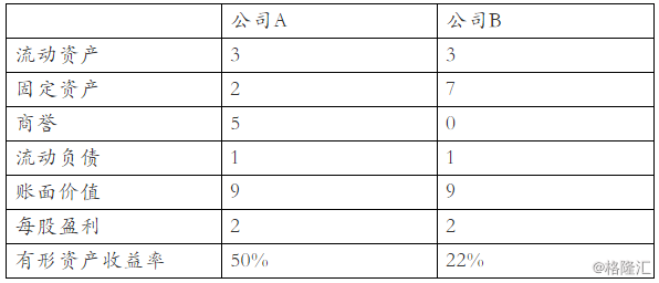 加入资金分拆与资金支付的从头调节(图3)