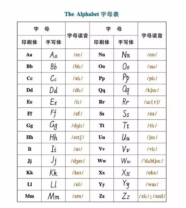 英语的26个字母读法图片