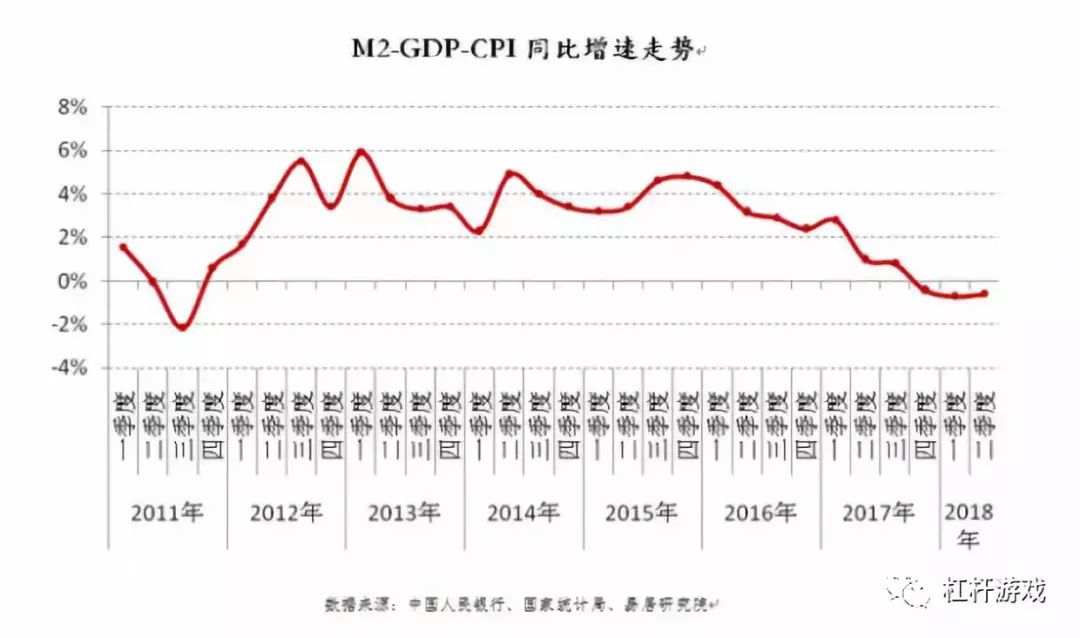 gdp和上海哪个好_北京vs上海,你会选择哪里(2)