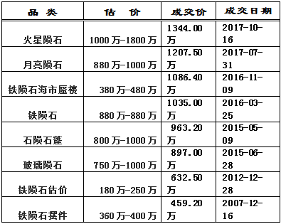 怎样判断陨石图片