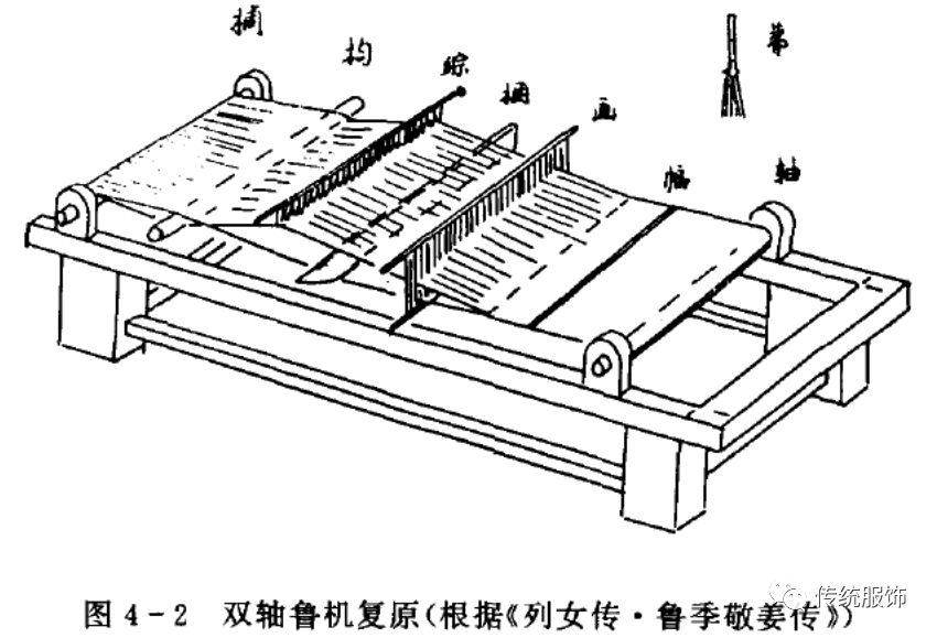 用一台100元的玩具织布机 撬动织造的奥秘