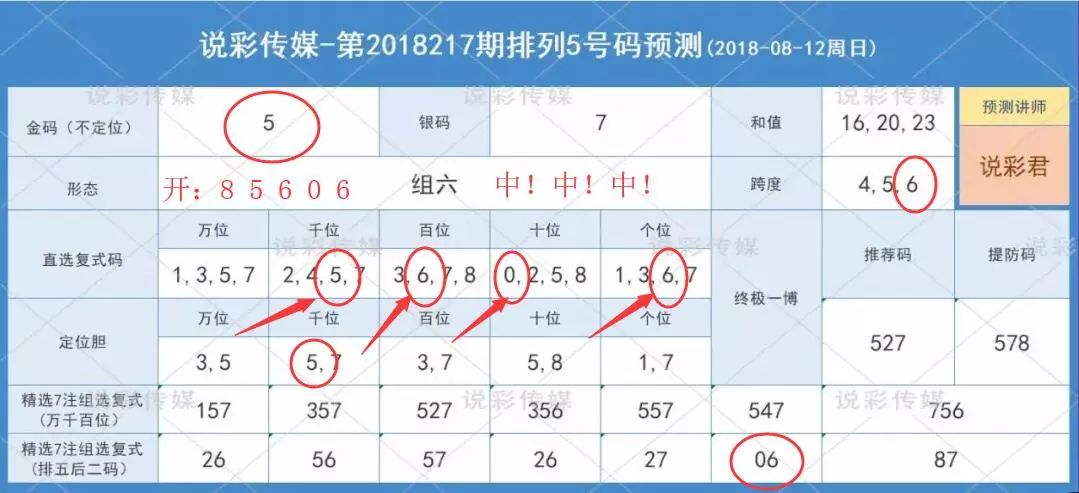 上期中4碼18218期排列五預測說彩推薦金碼9銀碼6