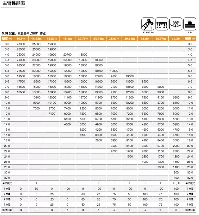 25吨吊车性能表图片图片