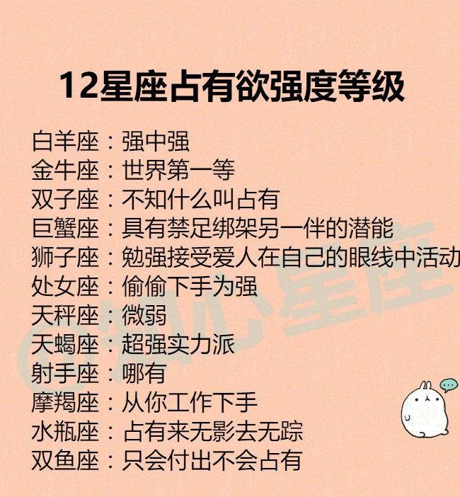 12星座婚姻危险期在什么时候12星座占有欲强度等级