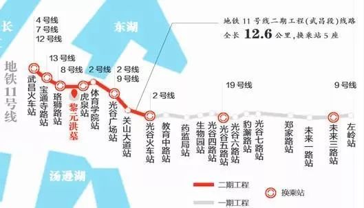 光谷地铁11号线东段有望提前开通,9号线纳入线网规划!