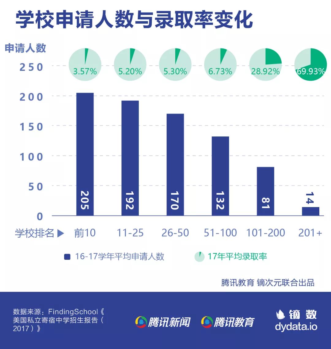 图解留学低龄化趋势赴美小学生呈现指数级增长教育质量成首要因素