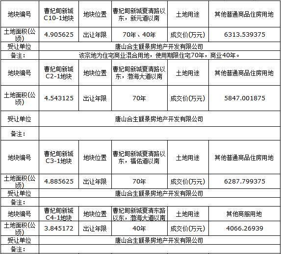 權規定》和《招標拍賣掛牌出讓國有土地使用權規範》等有關法律法規