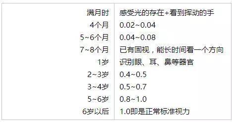 損傷孩子視力造成兒童近視, 除了電子屏還跟這3點有關