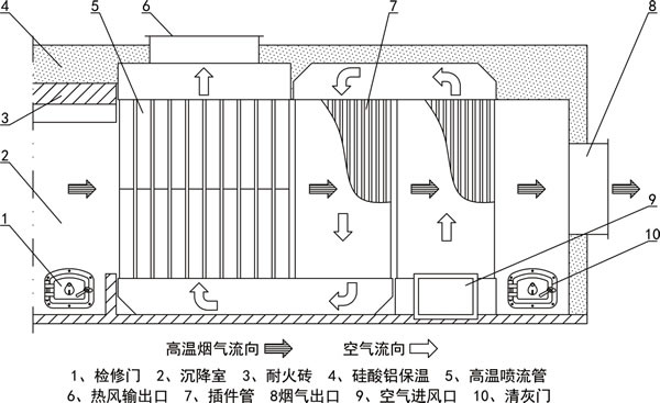 环保节能的气气板式换热器你了解吗