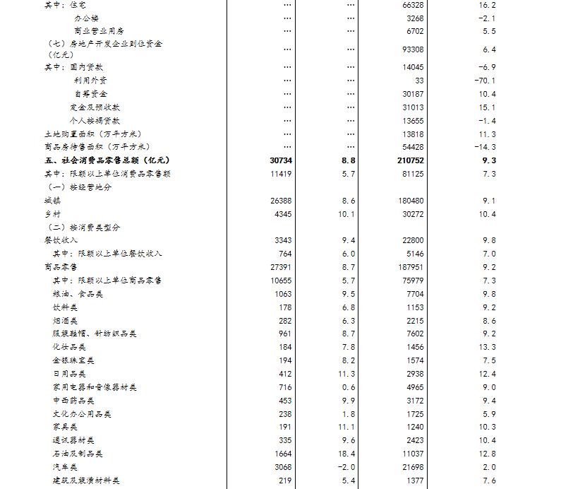 7月GDP同比增长_7月份国民经济“成绩单”发布高技术产业和社会领域投资增长有亮点