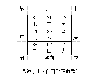 此琴行大楼是近两年即八运建造,用罗盘测量是丁山癸向偏