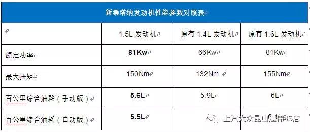 新桑塔纳参数配置表图片