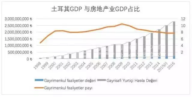 1998城市gdp(2)