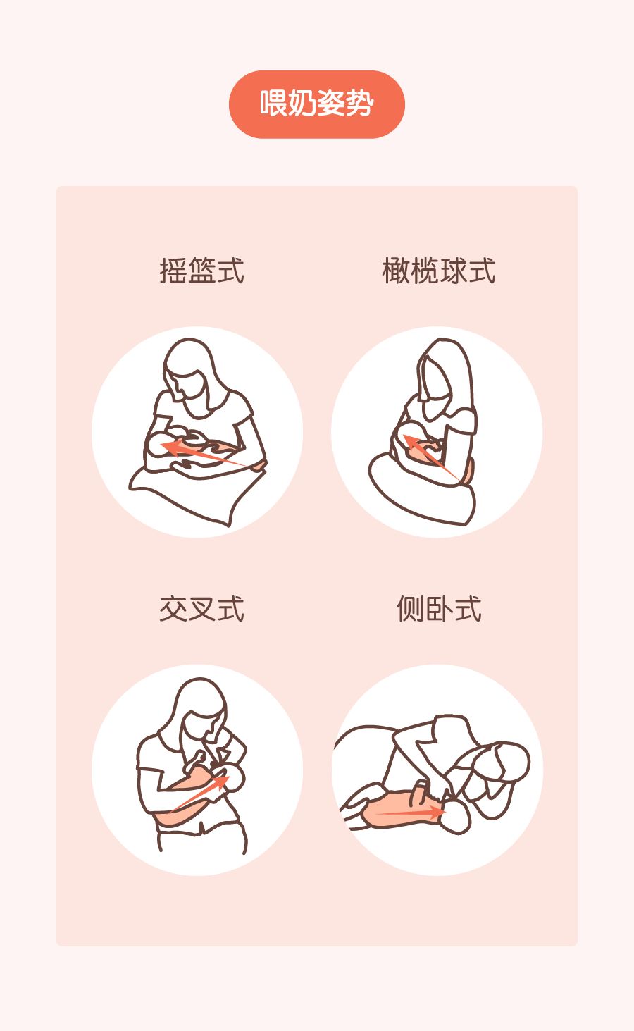 ▼正确的喂奶姿势参考所以在喂奶,一定要让宝宝含住妈妈的整个乳晕和