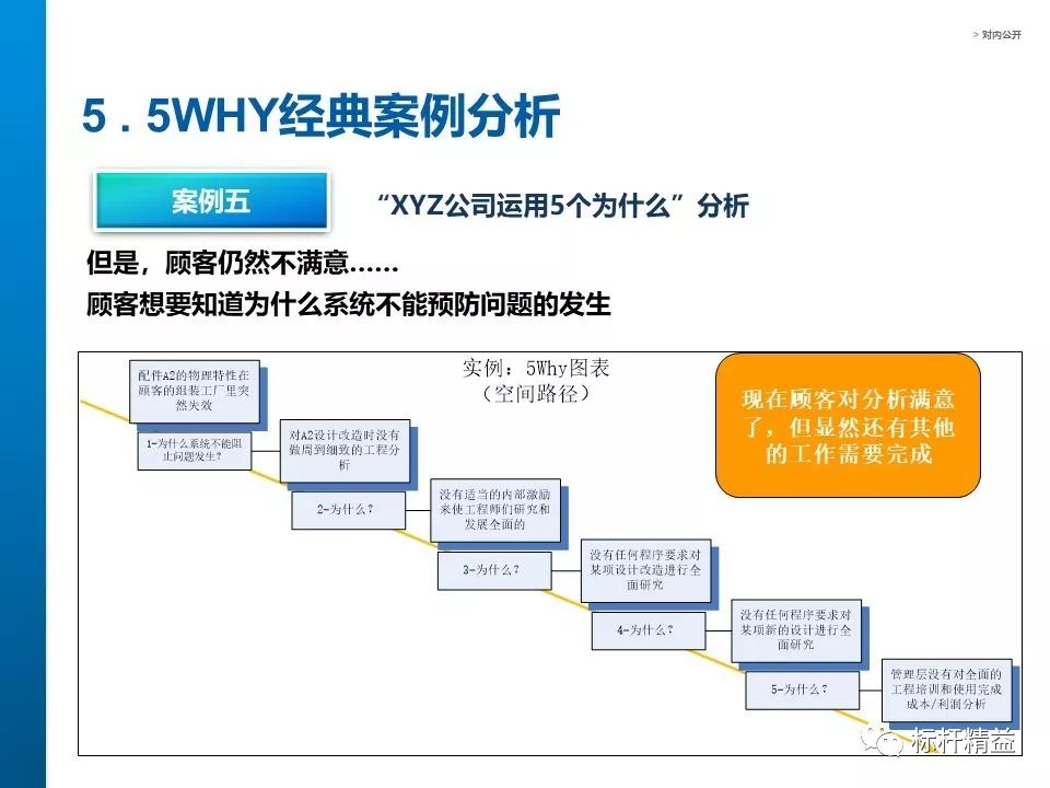 5why分析法问题分析与解决的工具标杆精益杂志第839期