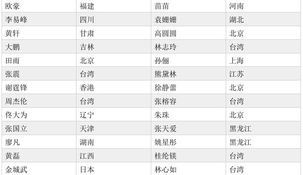 四川gdp与台湾gdp_上半年GDP 广东和江苏继续领先 台湾排第7 安徽第10 香港第16(3)