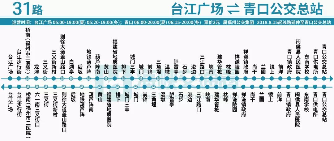 青岛31路公交车线路图图片