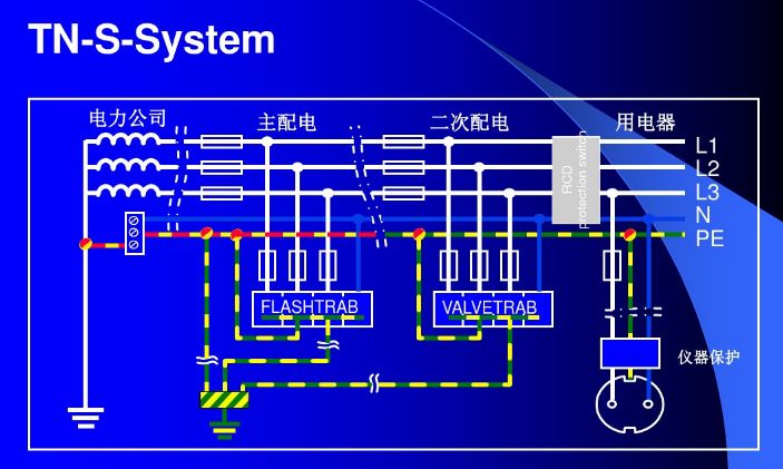 【专题】浪涌保护器(spd)相关技术问题详解