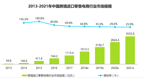 AI科技应用跨境购  别样APP官网直送模式受资本青睐