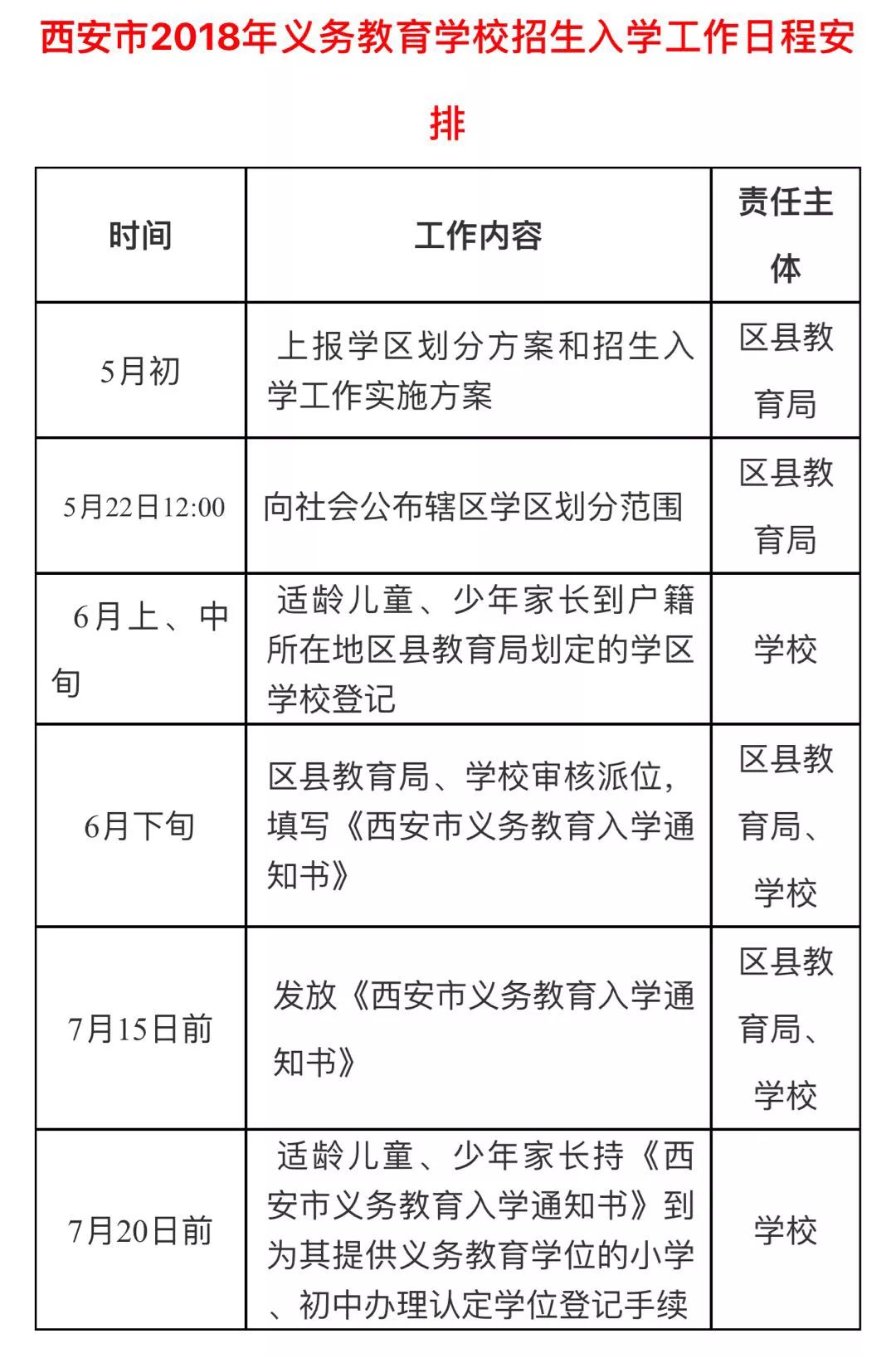 具有西安市戶籍或西安市學籍的小學應屆畢業生以及外地戶籍政策規定