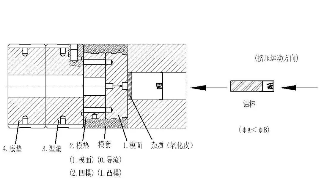 鋁合金型材擠壓流程詳解