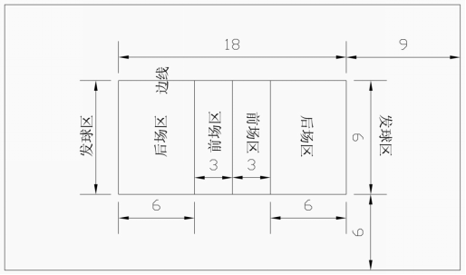 球场尺寸:105米x68米缓冲区域:2米;2米6乒乓球运动场地球场尺寸:12米