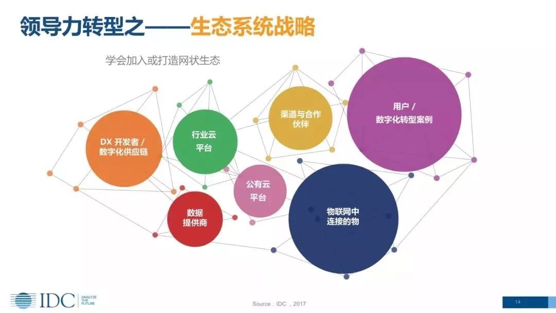 cxo卓越圈数字化转型之领导力转型领导力转型的内涵和范围