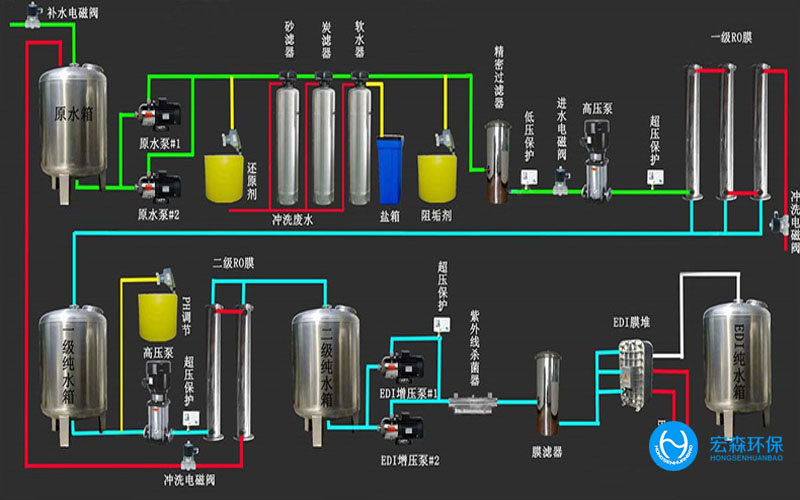 edi模块内部结构图图片