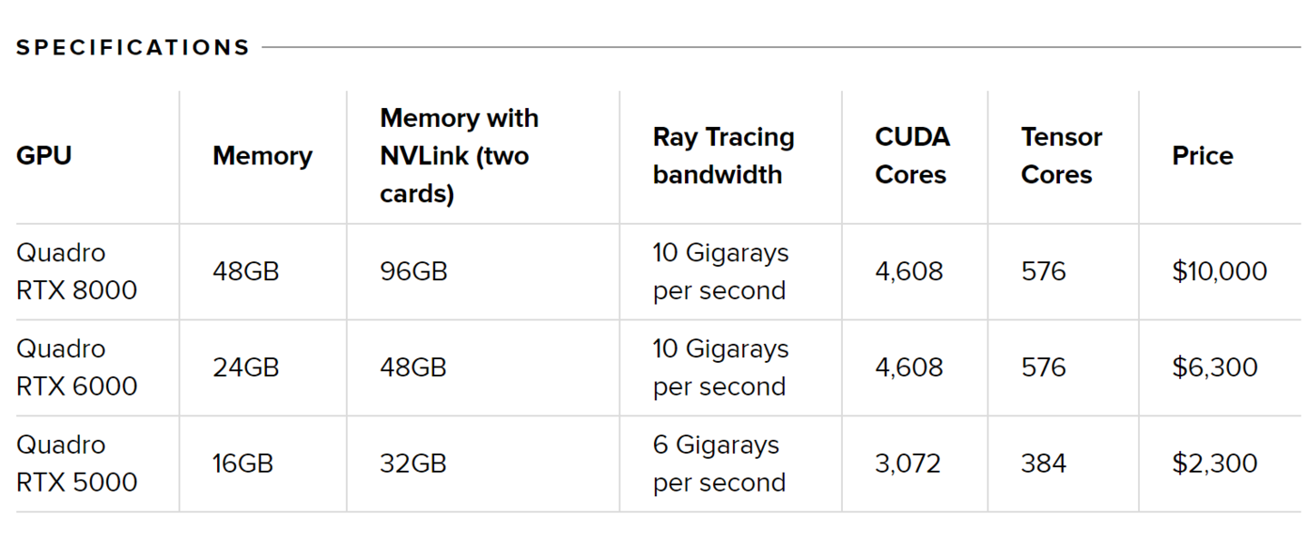 【圖】英偉達發佈turing架構quadro rtx系列專業繪圖顯卡