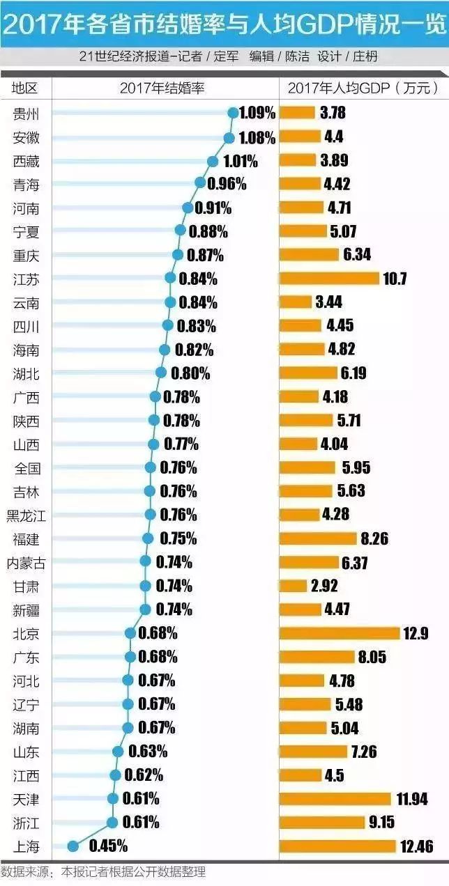 中国离婚地图