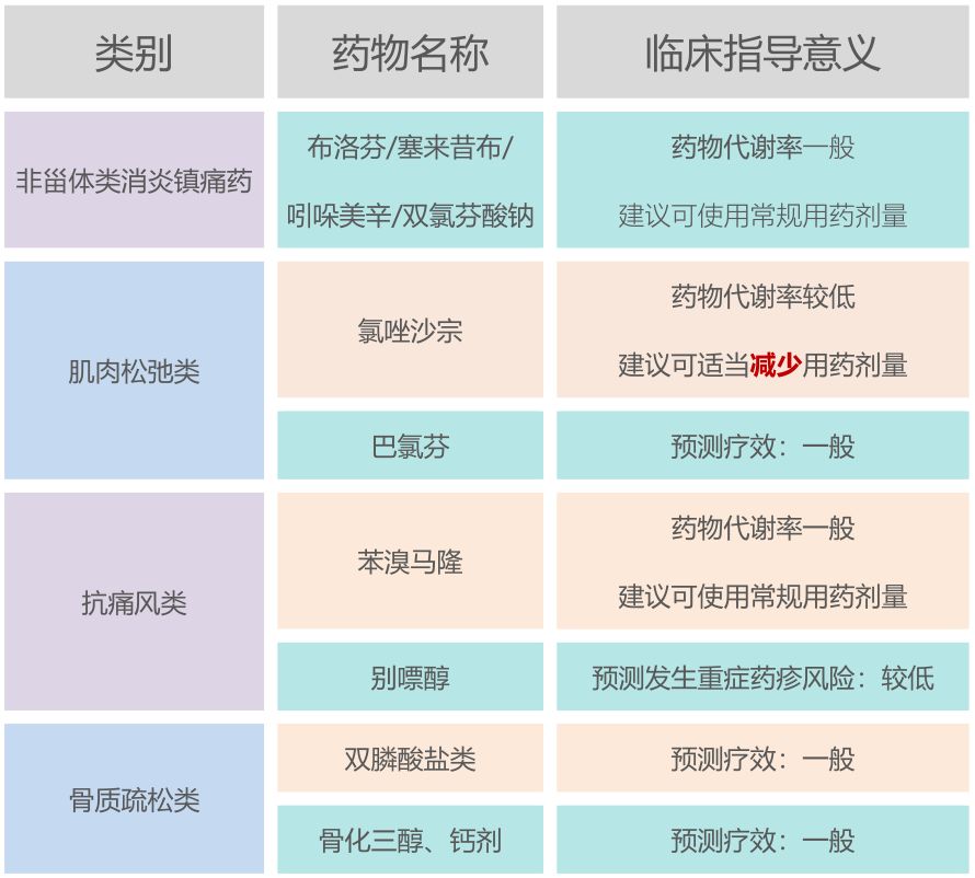 别嘌醇皮疹发生与hla-b*5801 密切相关.