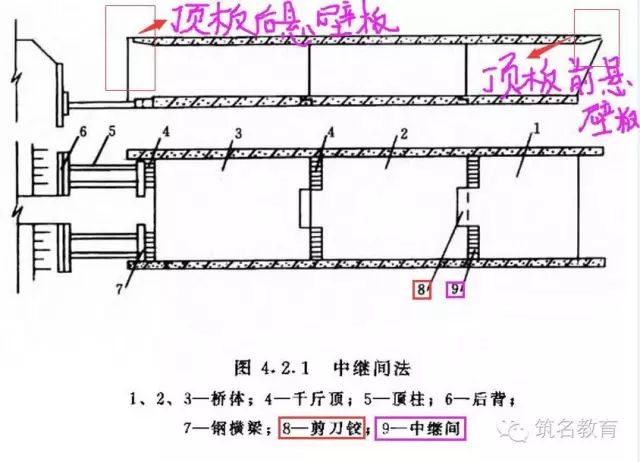 箱涵顶进中刃脚示意图图片