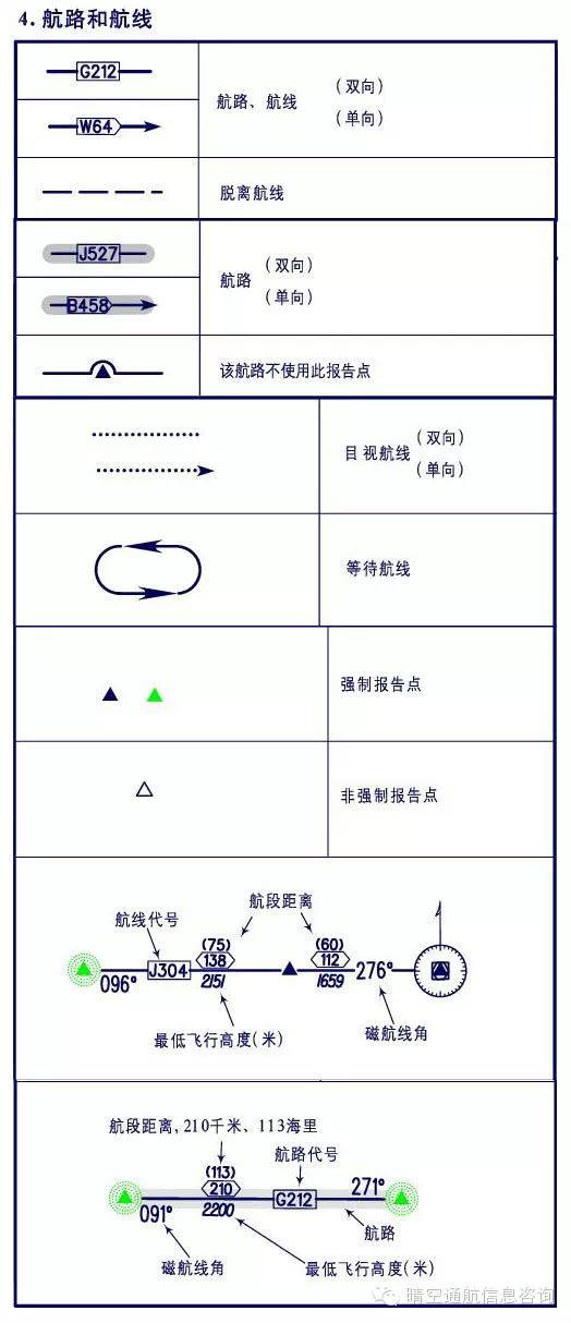 船舶图纸符号大全图片