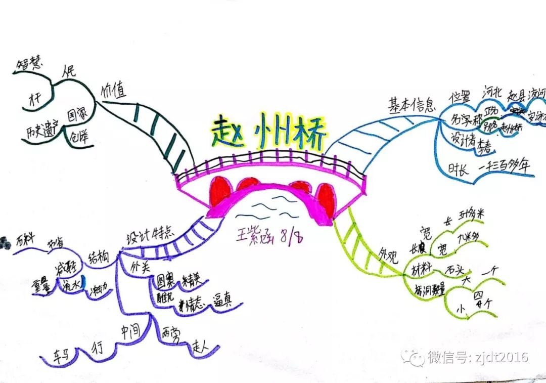 刻意练习左右脑,导图高手跑不了——周记导图首期少儿班侧记